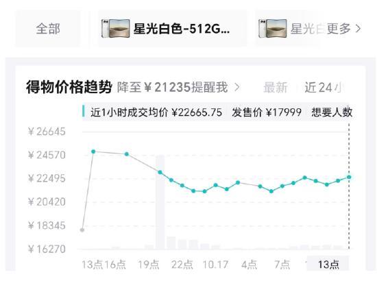 iPhone Duo黄牛溢价已有回落 市场供需回归理性