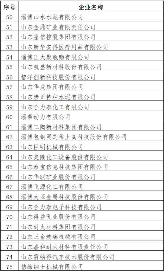 新华医疗器械怎么样促进经济转型升级高质量发展！2021淄博市“综合百强企业”和“工业百强企业”名单公布_https://www.jmylbn.com_新闻资讯_第9张