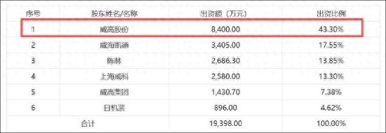 威高股份被掏空质疑再起——威高血净85亿重组背后：“低卖高买式”关联腾挪抬估值？