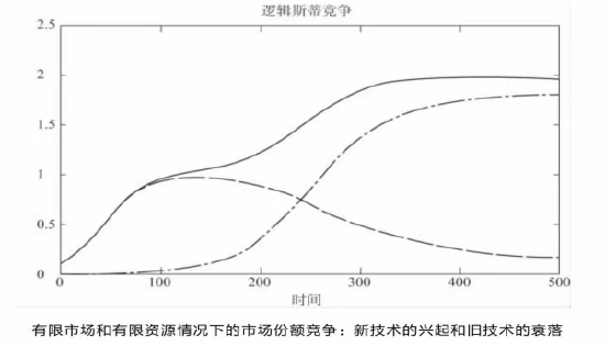 刘晓曙：经济周期的常态、变态与回归