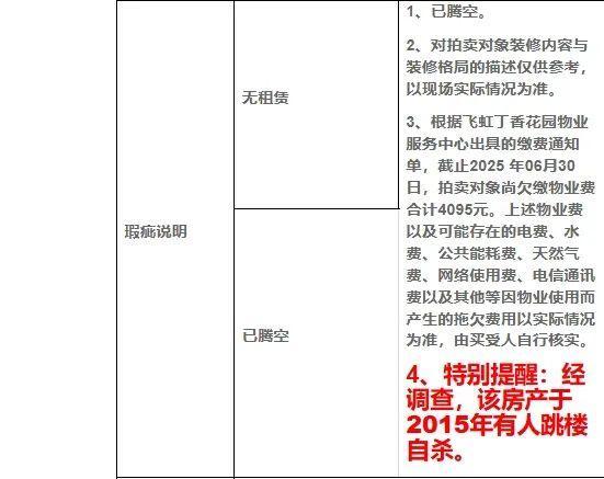 杭州一兇宅競(jìng)拍14輪后七五折成交 低價(jià)吸引買家