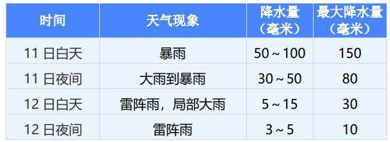 廈門暴雨 全市持續(xù)強(qiáng)降水預(yù)警
