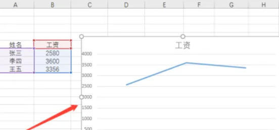 office2016怎么在Excel插入折线图