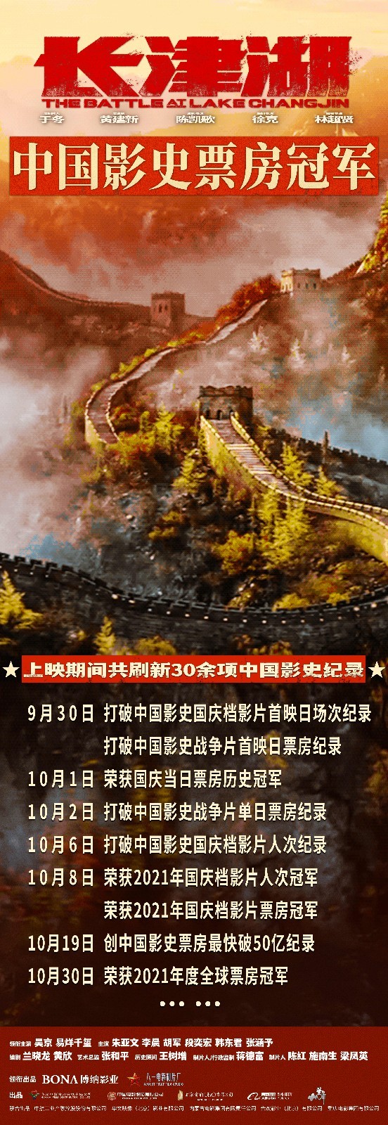电影《长津湖》登顶中国电影票房榜