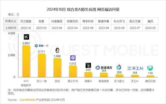 国产大模子回答2025，谁会掉队？