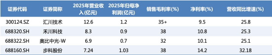 宇树科技IPO获放行，人形机器人走出今年最强行情：A股下一轮主线来了？