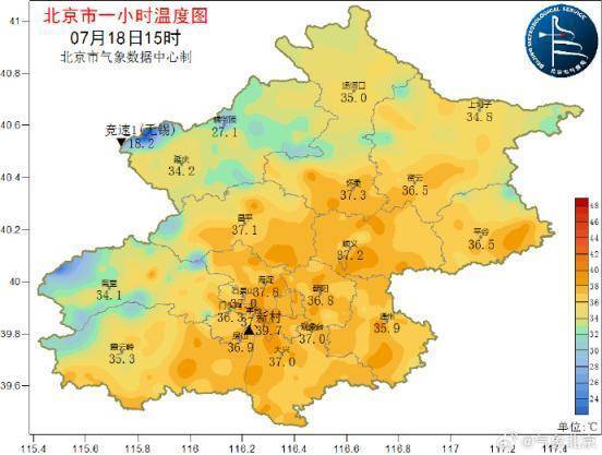 北京城区大部地区气象36.8~37.8℃之间，户外谨防中暑