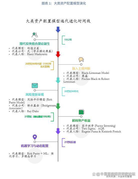 全球债市遭大规模抛售 系统性信任危机爆发