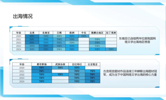 网络文学出海：全球青年共享的叙事实验场