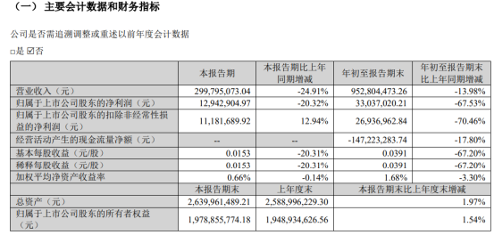 “户外第一股”艰难“探路”
