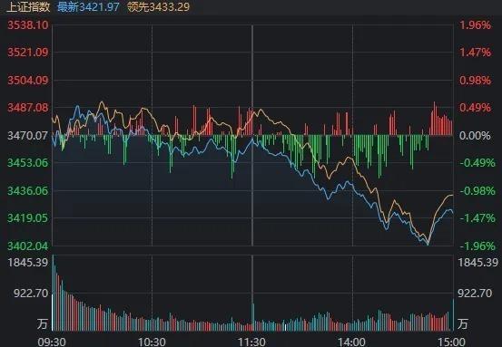 A股为何全线跳水 高位股回调压力大