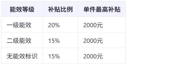 廢舊家電別賣廢品,！官方回收換補貼 舊家電偷偷“偷錢”