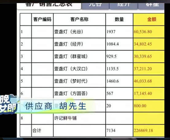“壹盏灯”回应拖欠供应商货款 品牌陷入信任危机