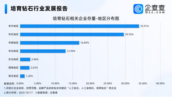钻石保值神话破灭 贬值幅度高达99%