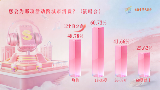 女性♀️消费，超43%因为“它”！重要数据，揭秘→