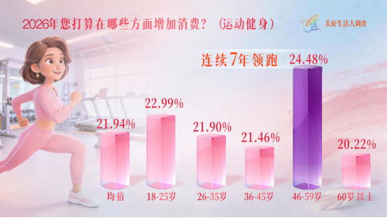 女性♀️消费，超43%因为“它”！重要数据，揭秘→