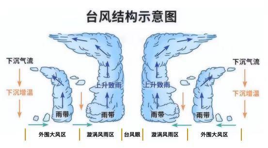 台风前的“风平浪静”不可掉以轻心