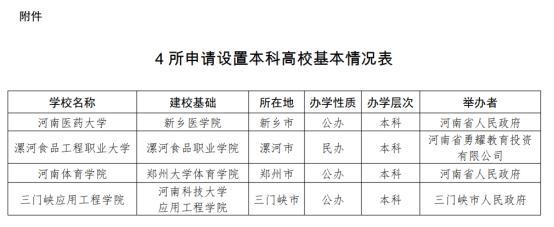 多所高校公示：“学院”更名“大学” 