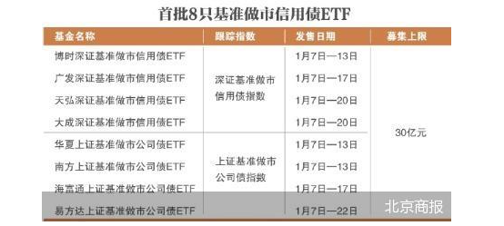 8只信用债ETF都发 百亿资金入市可期