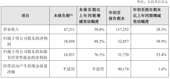 资负共振驱动新华保险业绩跃升 投资领跑、队伍收入上涨、分红险受青睐