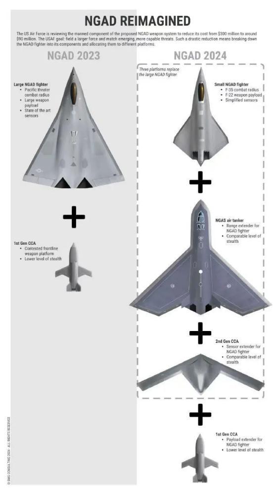美国的NGAD会追赶“成都大三角”吗？