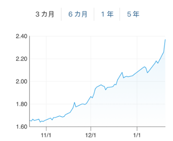 美财长赖上日本，日媒不满了