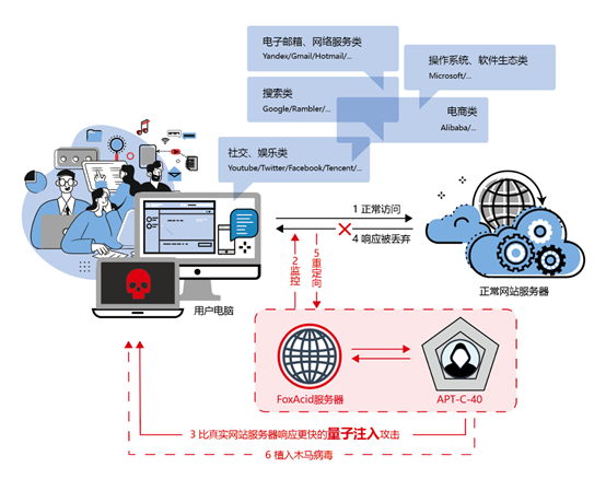 美国国安局最强大互联网攻击工具曝光