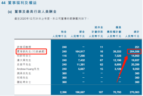 恒大员工爆料许家印，在公司就是一个“暴君”，只知道用钱砸