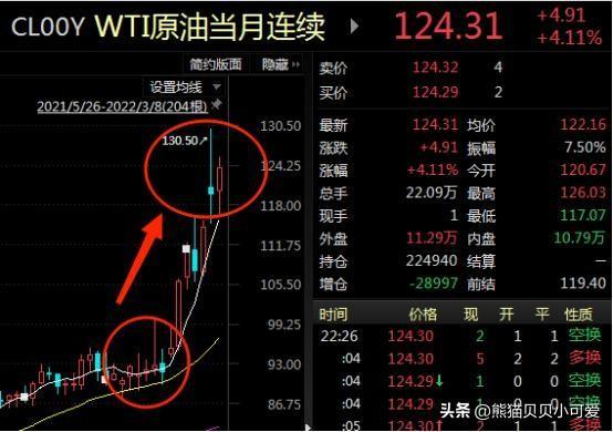 美元黄金大宗商品同时上涨有何玄机 虚实交织的市场信号