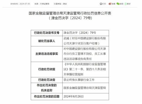 监管出手 三人被终身禁业 皆因违法犯罪行为