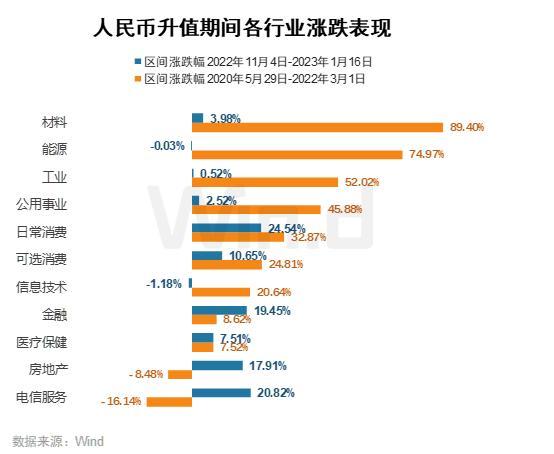 美元继续崩，人民币持续火爆，黄金再创新高 全球资产配置迎变局