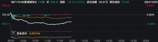 暴涨60%到大跌20%，再猛拉至涨40%，这只股罕见巨震 申万宏源香港剧震的背后