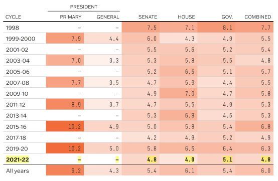 美民调：76%选民认为美国民主受威胁 选举不确定性增加