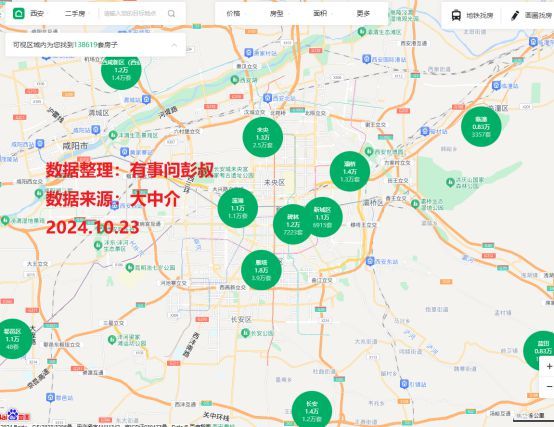 西安楼市观察：部分住宅均价回落 区域分化明显