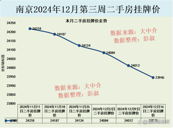 南京待售二手房突破137000套 楼市以价换量成效显著