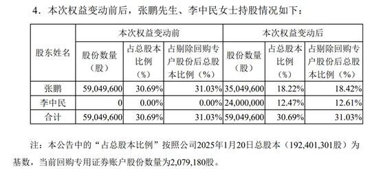 70后董事長離婚分手費11億元 女方獲巨額股票分割