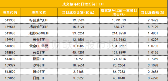 機(jī)構(gòu)拋售這18股 買入光線傳媒 資金流向變化顯著