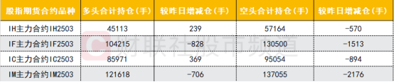 機(jī)構(gòu)拋售這18股 買入光線傳媒 資金流向變化顯著