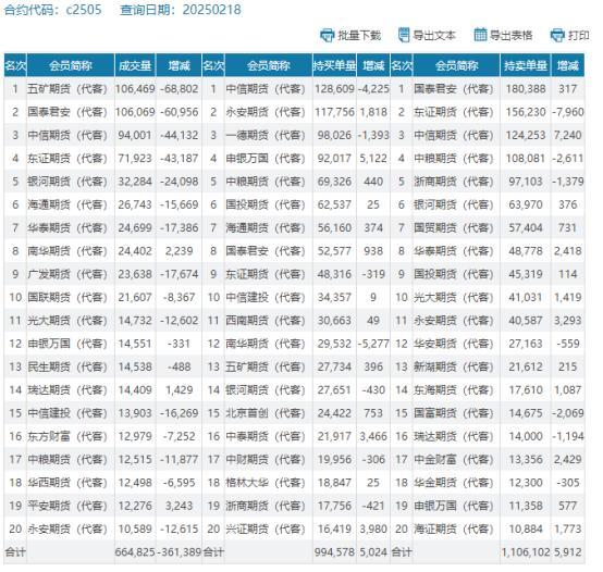 玉米價(jià)格能否繼續(xù)上漲 市場看漲情緒高漲