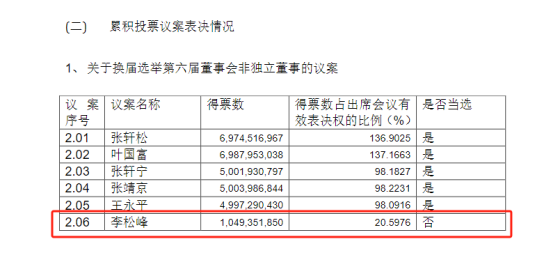 永輝超市或?qū)㈥P(guān)閉250至350家門店 推進減虧與轉(zhuǎn)型