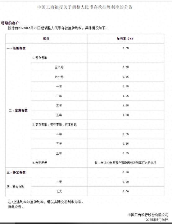 專(zhuān)家談六大行下調(diào)存款利率