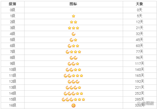 全球首個4冠QQ用戶即將誕生 回憶殺重現(xiàn)