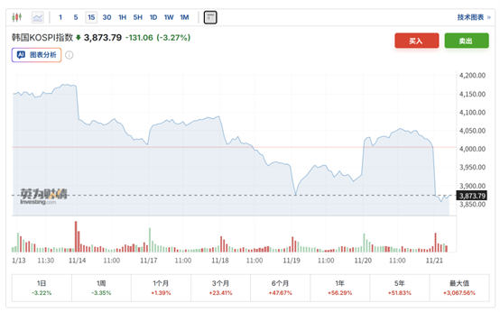 美联储降息前景存疑！亚太市场追随美股下挫，科技股成重灾区 非农数据添不确定性