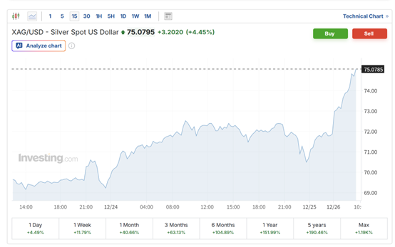 金银涨疯了！专家：明年白银剑指200美元、黄金10000美元 供需紧张助推涨价