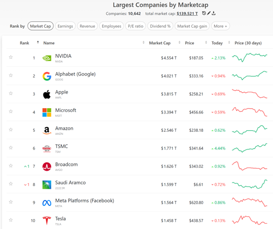台积电业绩点燃芯片股行情 AI行情再起波澜