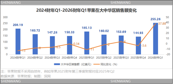 苹果每天净赚32亿!诀要是“降价”:降价计策收效