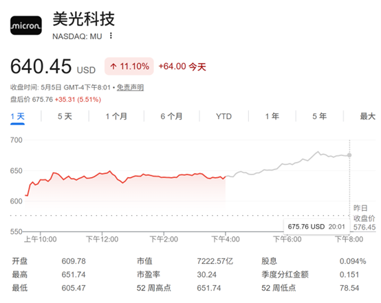 全球存储巨头集体狂飙