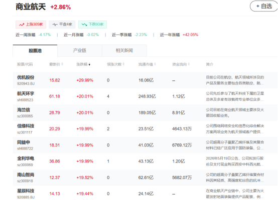 商业航天估值体系或迎重写 技术突破引领产业链重塑