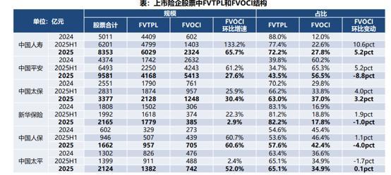 投资业绩成险企中报“最大推手”