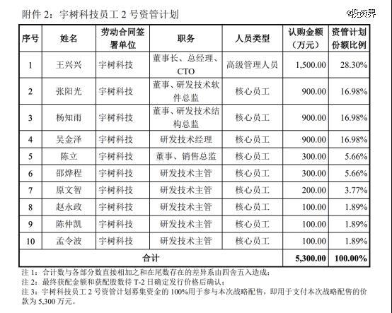为何说宇树工位盛产千万富豪
